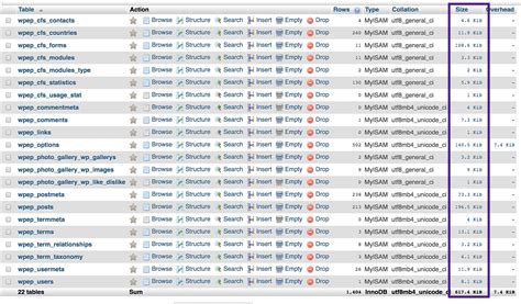 standard db sizes